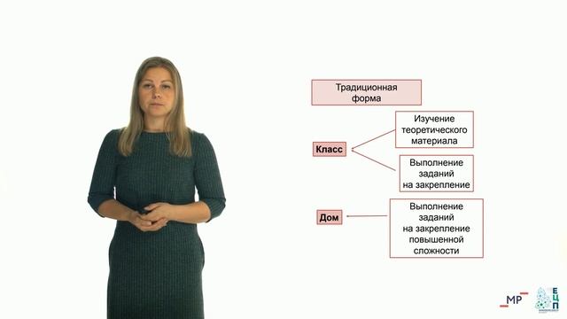 Отрытый урок СПО. Перевернутый класс. смотреть онлайн