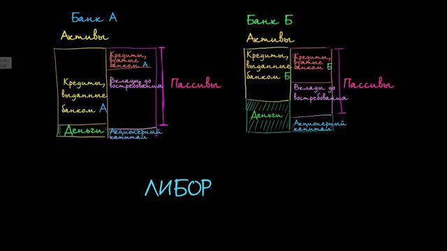 Лондонская межбанковская ставка предложения смотреть онлайн