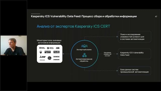 Kaspersky ICS CERT: как избежать киберштормов в 2023 году смотреть онлайн