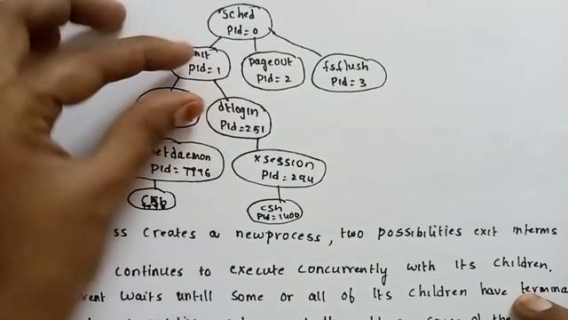 operations on processes in operating system | process creation | process termination смотреть онлайн