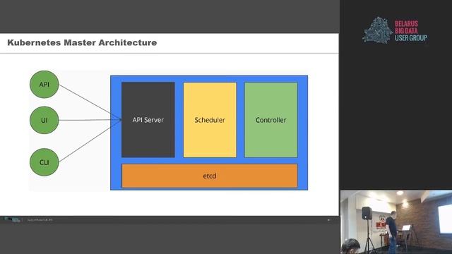 Belarus Big Data Meet-up#24:"Big Data as Microservices, in 2 parts", Roman Novik смотреть онлайн