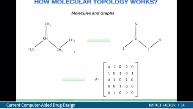 'Introduction To Molecular Topology Basic Concepts And Application To Drug Design'