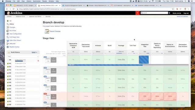CI/CD pipeline for Mule applications with demo смотреть онлайн