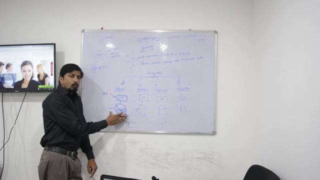 Oracle Business Data movement(OLTP&OLAP) by Jatin Mittal смотреть онлайн