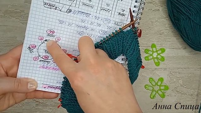Джемпер спицами женский "Изумрудный". 1 часть. Реглан сверху с ростком. Мастер класс. МК смотреть онлайн