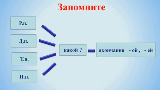 Тема 14. Склонение имён прилагательных женского рода в форме единственного числа смотреть онлайн