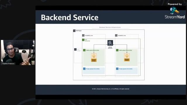 Operating Container Apps with AWS Copilot смотреть онлайн