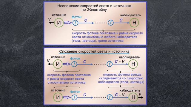 Эфирная теория электрона: квантовое перемещение и время электрона смотреть онлайн