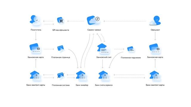Безналичные чаевые: законно ли получать? смотреть онлайн