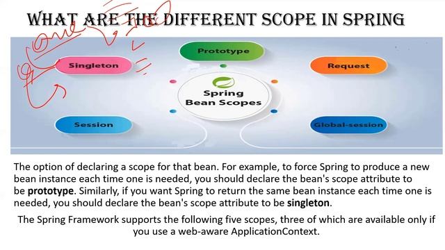 Scopes of bean in spring framework ( Hindi ) смотреть онлайн