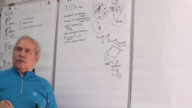 Субъект мысли и предикат и жизнь людей Наука Роль ромба Образование 2023 смотреть онлайн