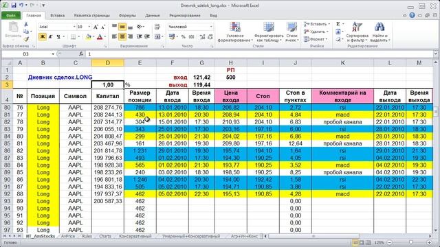 Результаты тестирования ТС с учетом реинвестирования смотреть онлайн