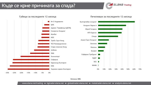 ОНЛАЙН СЕМИНАР: Прогнози 2016 г. на ЕЛАНА Трейдинг – в какво да инвестираме според тенденциите смотреть онлайн