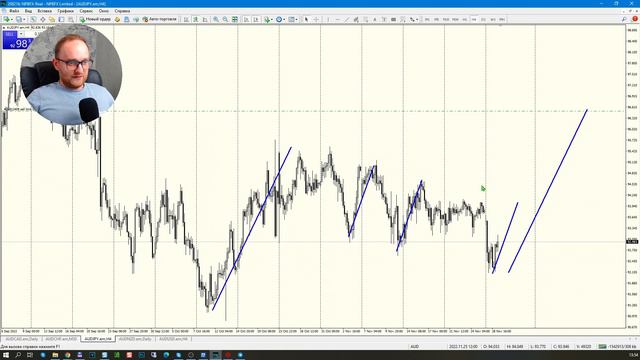 Продажи австралийского доллара. Точки входа по AUDCAD, AUDCHF, AUDJPY Аналитика сегодня I FiboTrade