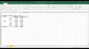Сводные таблицы (Вычисляемое поле -  3 способа добавления)