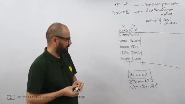 Method of Least Squares to split Semi Variable costs into Variable and Fixed costs (in Hindi) смотреть онлайн
