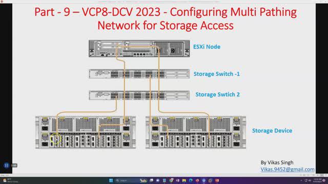 VCP8-DCV 2023 | Part-9 | How to Configure Multi Pathing Network for Storage Access смотреть онлайн