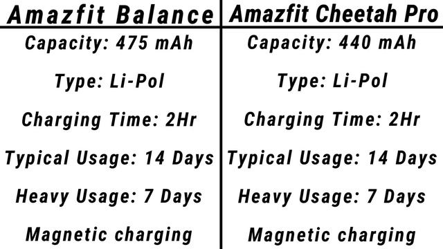 Amazfit Balance VS Amazfit Cheetah Pro смотреть онлайн