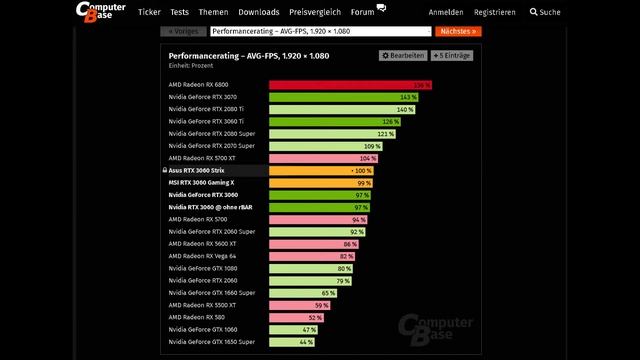 AMD Radeon RX 6600XT LEAKED Specs and Pricing - Will This Be A Good Affordable Mainstream RDNA2 GPU смотреть онлайн