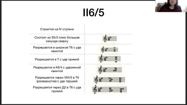 Попилова М. В. Теория музыки. Септаккорд второй ступени смотреть онлайн