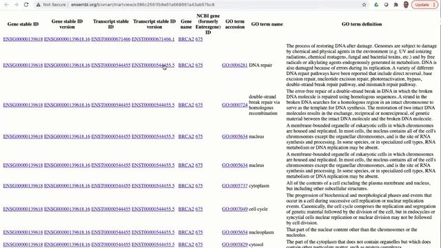 Virtual Workshop - The Ensembl Genome Browser - (2021): Webinar 6 - BioMart and Data Visualisation смотреть онлайн