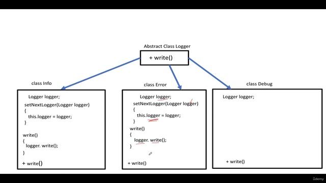 Chain of Responsibility Design Pattern смотреть онлайн