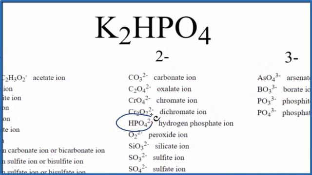 How to Write the Name for K2HPO4 смотреть онлайн