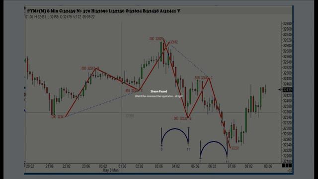 May 6th, The Trader's Edge with guest-host Larry Pesavento on TFNN - 2022 смотреть онлайн