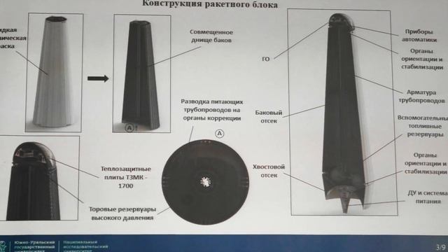 VII Научно-техническая конференция смотреть онлайн