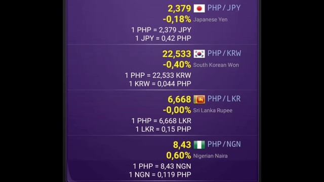 Philippine Peso (PHP) Exchange Rate Today | Dollar | Riyal | Dirham | Yen | Dinar | Euro | Yuan смотреть онлайн