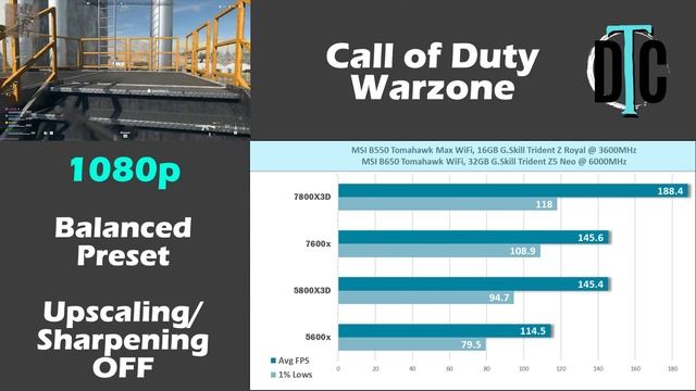 AMD's Top CPU Battle | 7800X3D vs 5800X3D смотреть онлайн