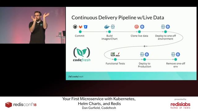 RedisConf 2018: Your First Microservice with Kubernetes, Helm Charts, and Redis смотреть онлайн