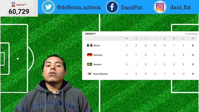 ¿Qué NECESITA MÉXICO para CALIFICAR o quedar ELIMINADO del MUNDIAL de RUSIA 2018? смотреть онлайн