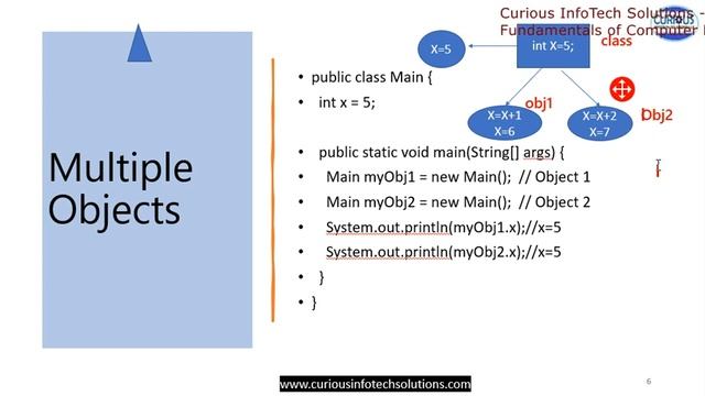 Day-8 Java Class & Object смотреть онлайн
