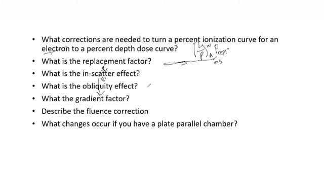 Replacement Factor for Ion Chamber ABR Part 3 Oral Exam Practice смотреть онлайн
