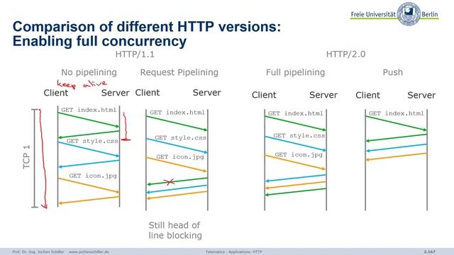 02_3_HTTP_3 смотреть онлайн