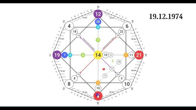 Какой аркан может дать склонность к однополым отношениям? | Матрица Судьбы. Вопрос-ответ смотреть онлайн