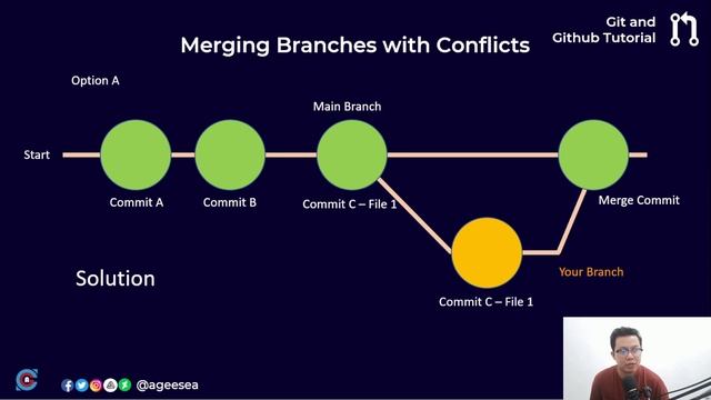 Git and Github Tutorial Series #10 | Merging Branches with Conflicts | Tagalog | Filipino Version смотреть онлайн