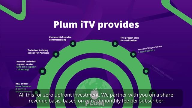 B2B Worlwide IPTV / OTT Project - Plum iTV смотреть онлайн