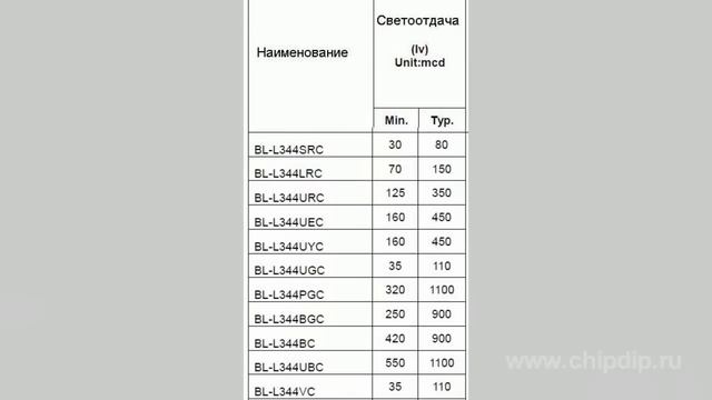 Светодиоды BL-L344 смотреть онлайн