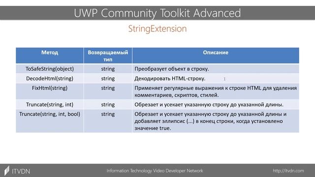 UWP Расширения- ScrollViewer Extension, String Extension. UWP Community Toolkit Advanced. Урок 2. смотреть онлайн