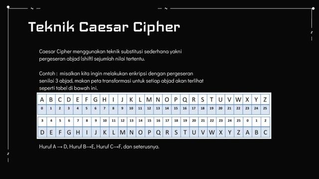 Implementasi Caesar Cipher dengan Python смотреть онлайн