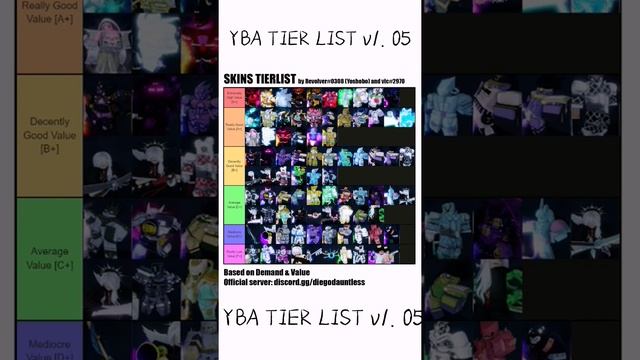 Roblox YBA Stand Skin Tier List v1. 05 смотреть онлайн