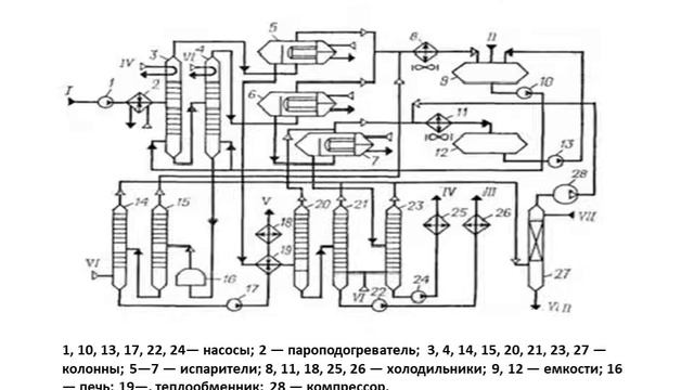 Кайненова Т.С. - Химический состав и физические свойства нефти и газа. 26 лекция смотреть онлайн