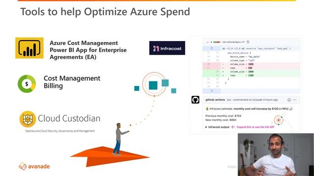 Microsoft GitHub Summit | Controlling your Azure spend | #DevOps #FinOps смотреть онлайн