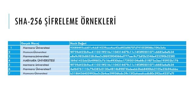 Sha256 Şifreleme Yapısı смотреть онлайн
