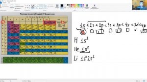 Урок 47.  Заполнение орбиталей электронами. Часть 1.
