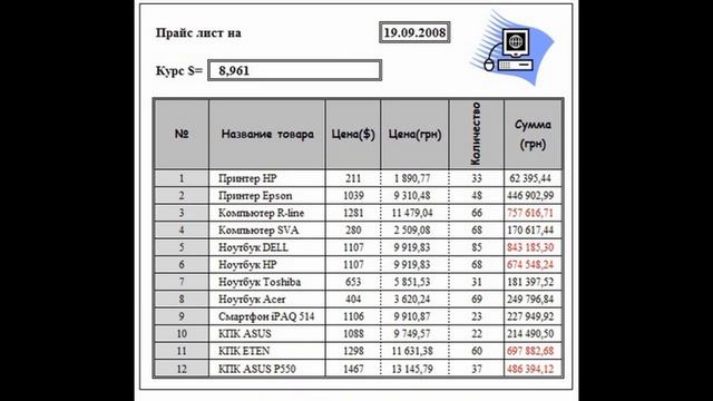 Урок 2. Форматирование данных. Задание смотреть онлайн