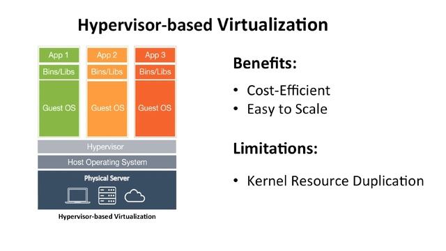 Docker Crash Course Tutorial || Docker Tutorial || #docker смотреть онлайн