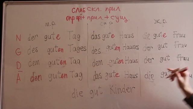 Урок 5 Блок 3 Видео курс немецкого языка для начинающих Слабое склонение прилагательных смотреть онлайн